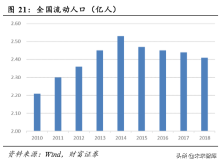 装配式建筑行业深度报告：短期成本压制，长期发展可期