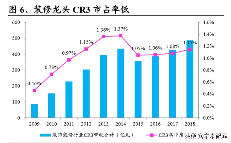 装配式装修深度报告：行业变革将至，龙头乘风飞起