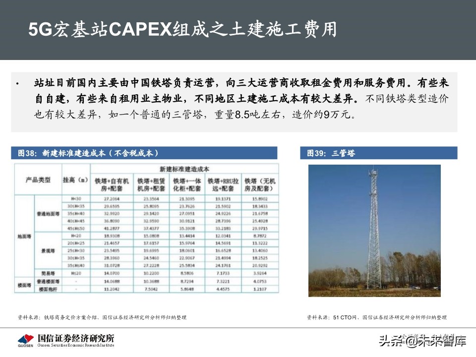 5G新基建最新进展及投资机会深度分析报告