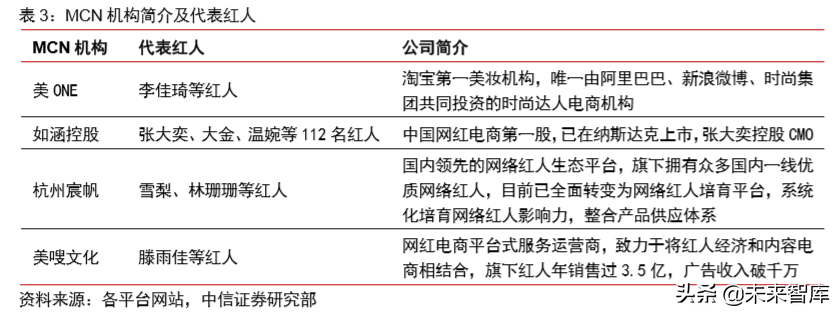 电商直播行业专题研究