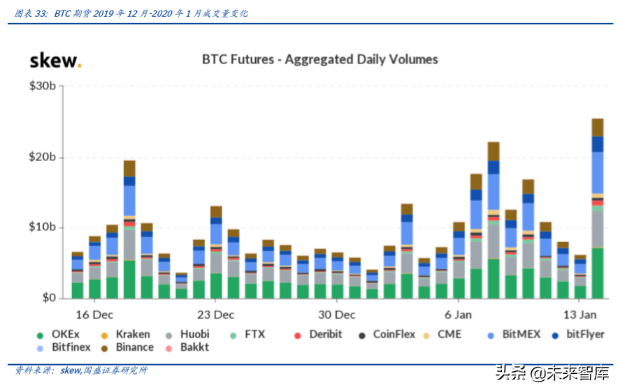 数字资产交易2020展望：衍生品爆发，机构跑步入场