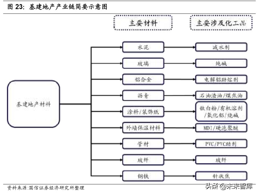 化工产业链梳理专题报告：化繁为简，看懂化工产业链