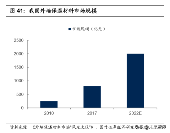 绝热节能材料之VIP板专题报告：高效节能领域的VIP
