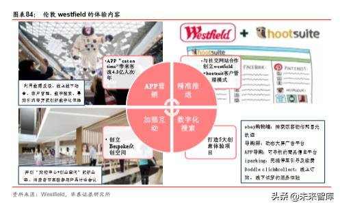 商业地产行业深度报告：陌上花开，运营为王