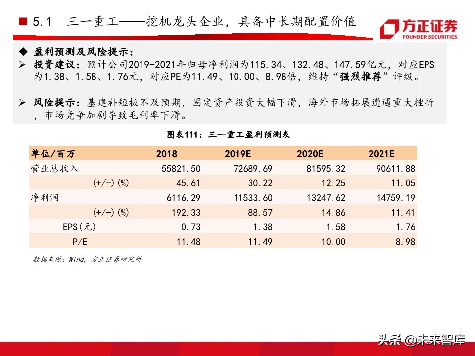 工程机械之挖掘机行业深度研究报告（76页）