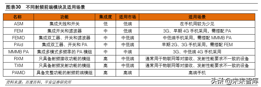 5G产业投资机会分析：射频前端及PCB