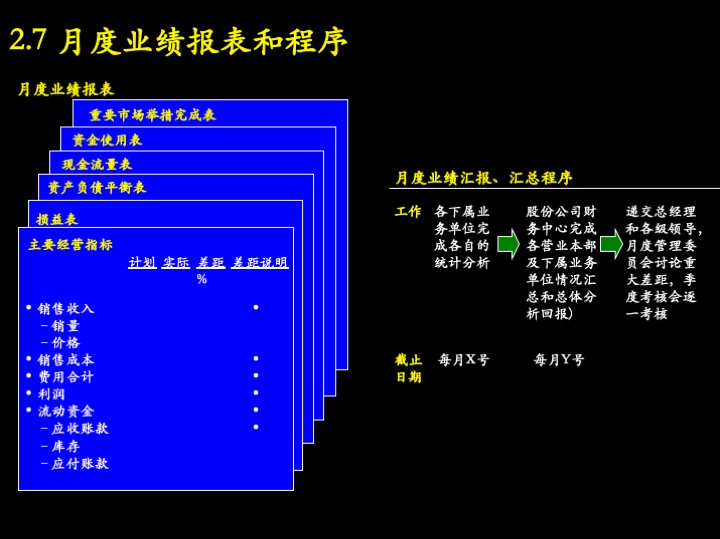 卓越管理工具：企业经营制胜的三大核心管理流程（100页PPT）