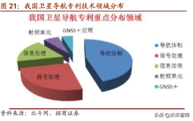 北斗导航产业深度报告：北斗产业链迎来重要发展机遇