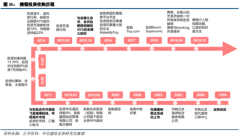 在线旅游（OTA）及旅游产业新模式深度研究