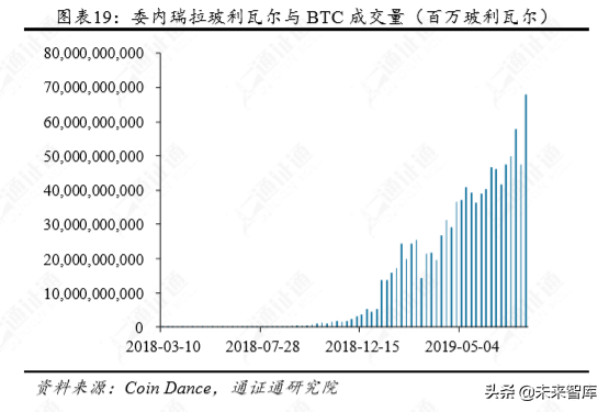 Libra开启的新时代：捍卫数字主权，决战数字边疆