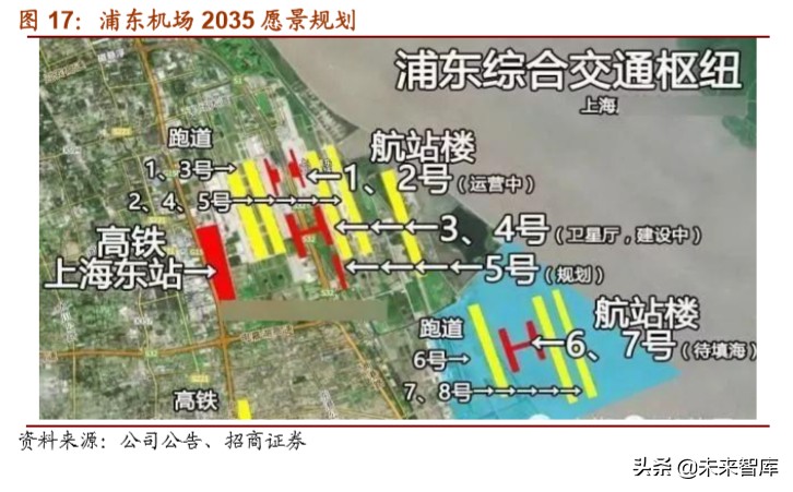 上海机场深度解析：拨云见日，重新起飞