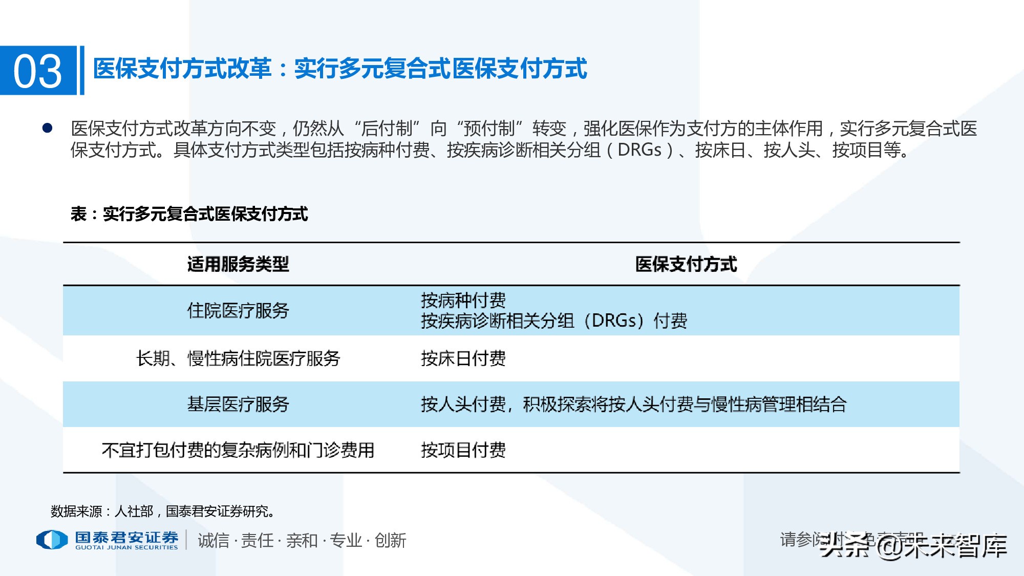 110页PPT深度解析医疗体系变革新时代