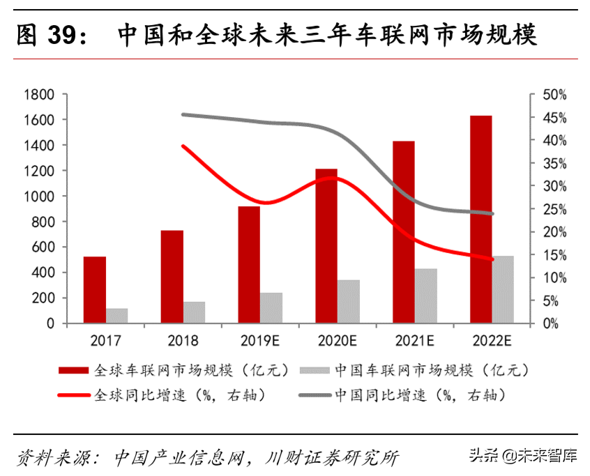 计算机行业研究及年度策略报告：各子板块投资机会分析