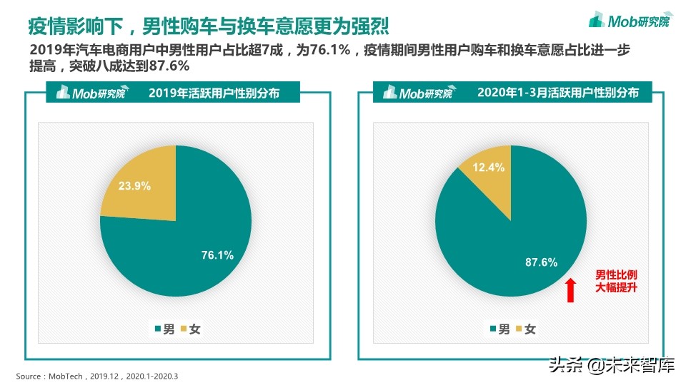 2020年汽车行业洞察报告：汽车行业的“冰与火之歌”