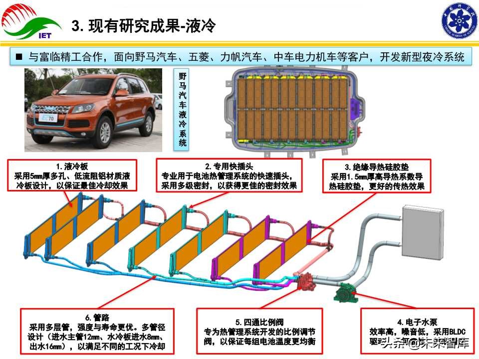 动力电池热管理技术开发与产业化研究报告