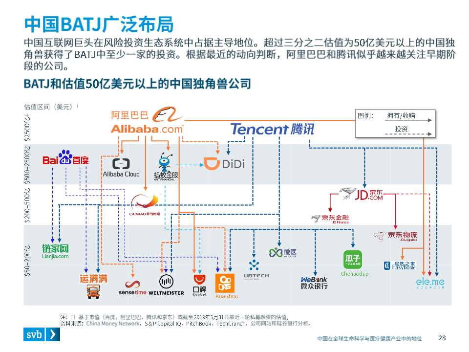 全球医疗健康行业趋势及中国市场态势