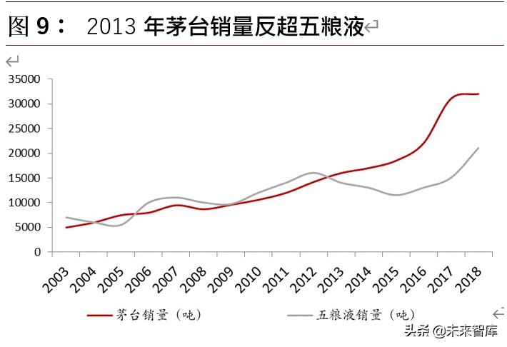 白酒行业深度报告：探析本轮“新基建”对白酒行业影响