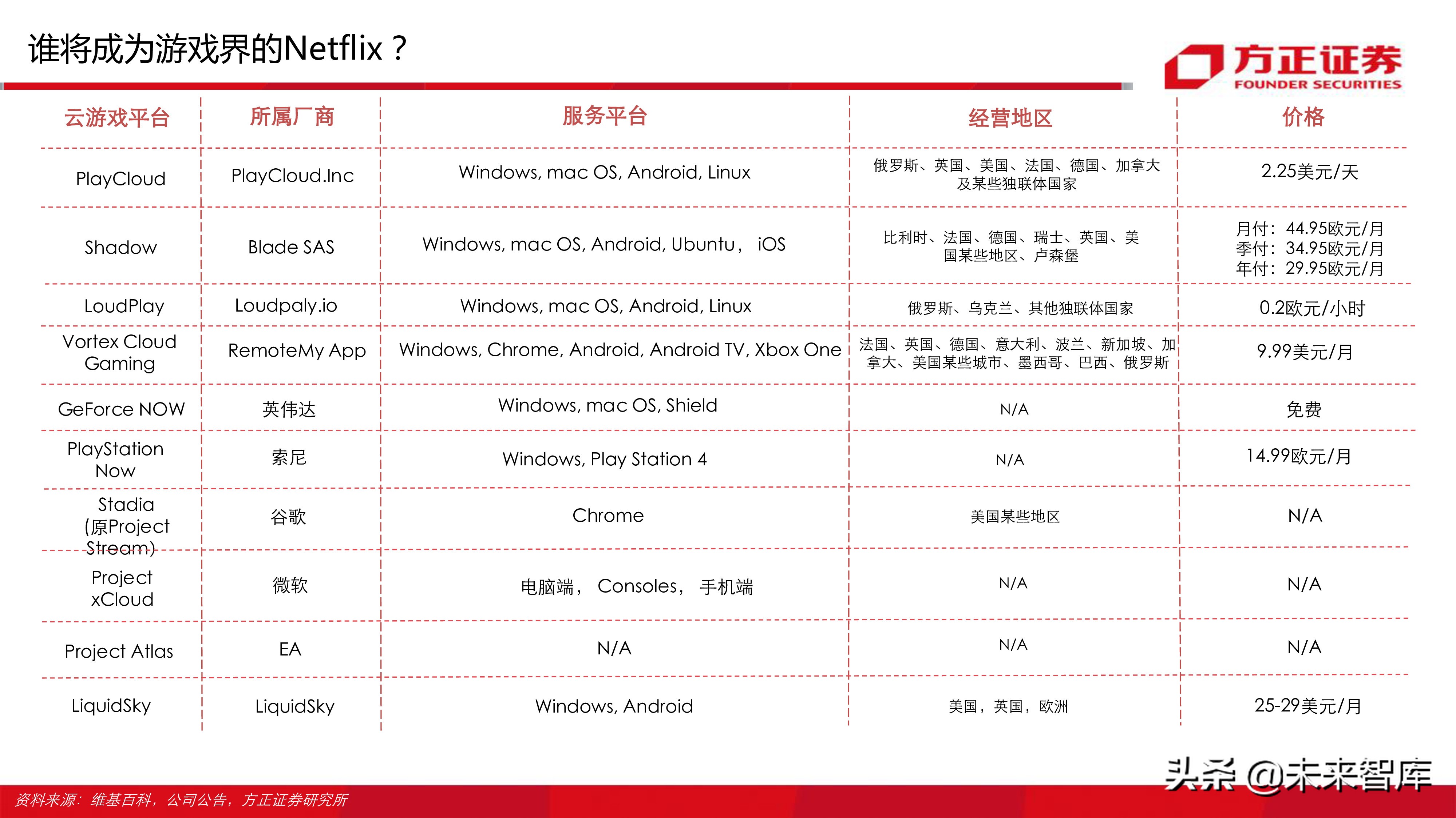 云游戏行业深度分析报告：寻找游戏界的Netflix（77页ppt）
