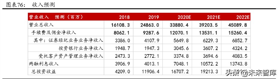 华泰证券深度解析：创新引领，“财富+机构”成就新龙头