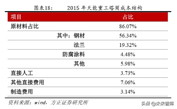 风电产业链专题报告：风电塔筒，享受全球产业转移大趋势