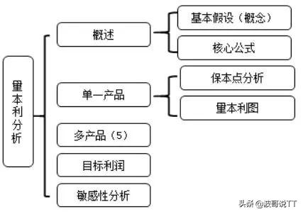 加权平均边际贡献率 加权平均贡献毛益率