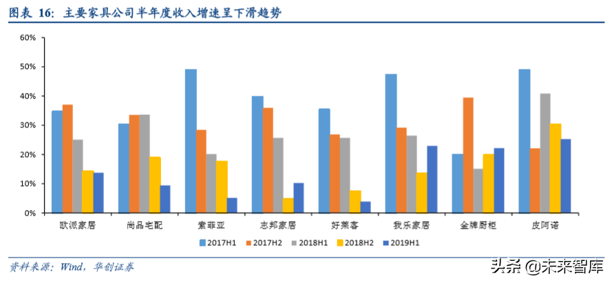 房地产行业集中采购市场深度分析报告