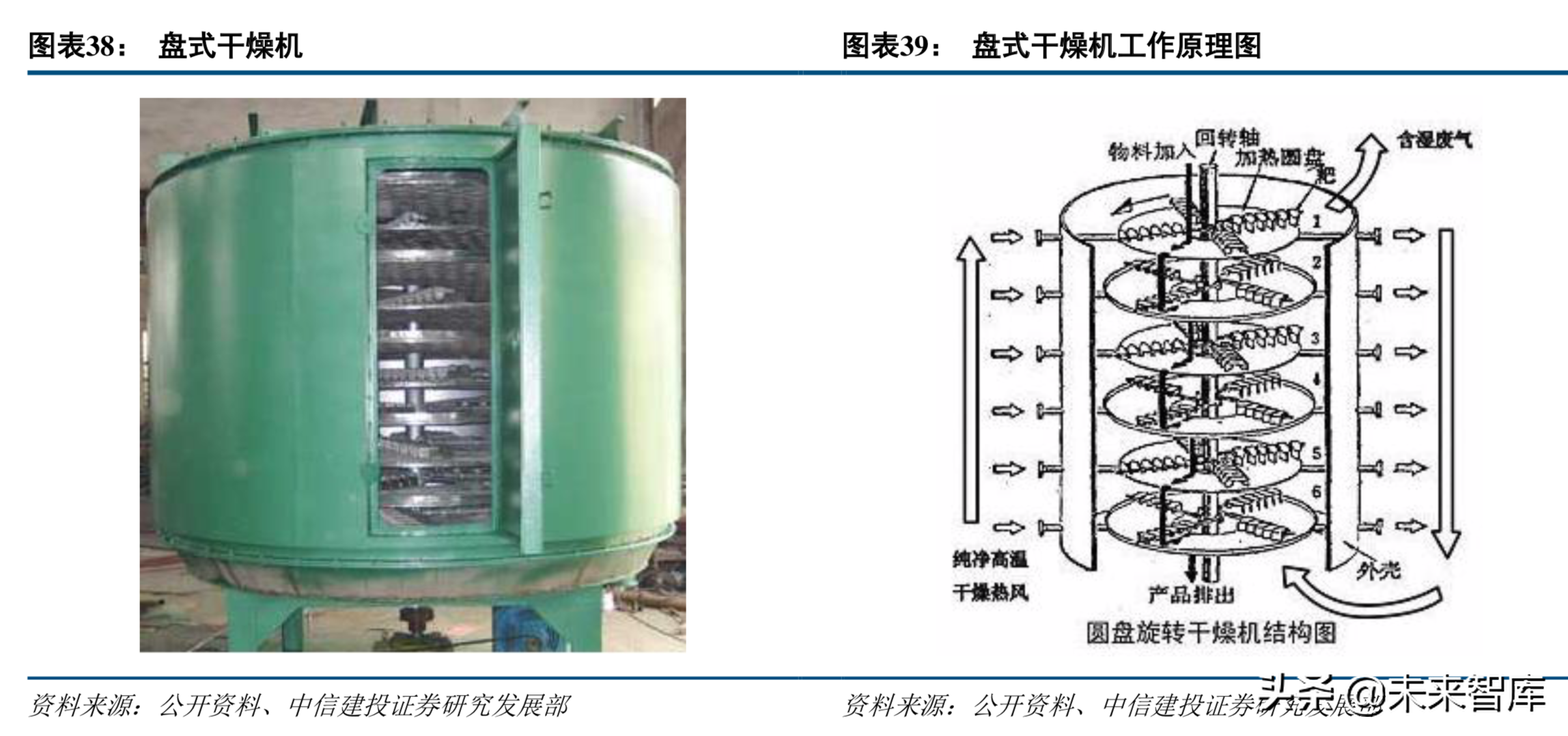 新能源产业链专题：高镍三元正极产业深度研究