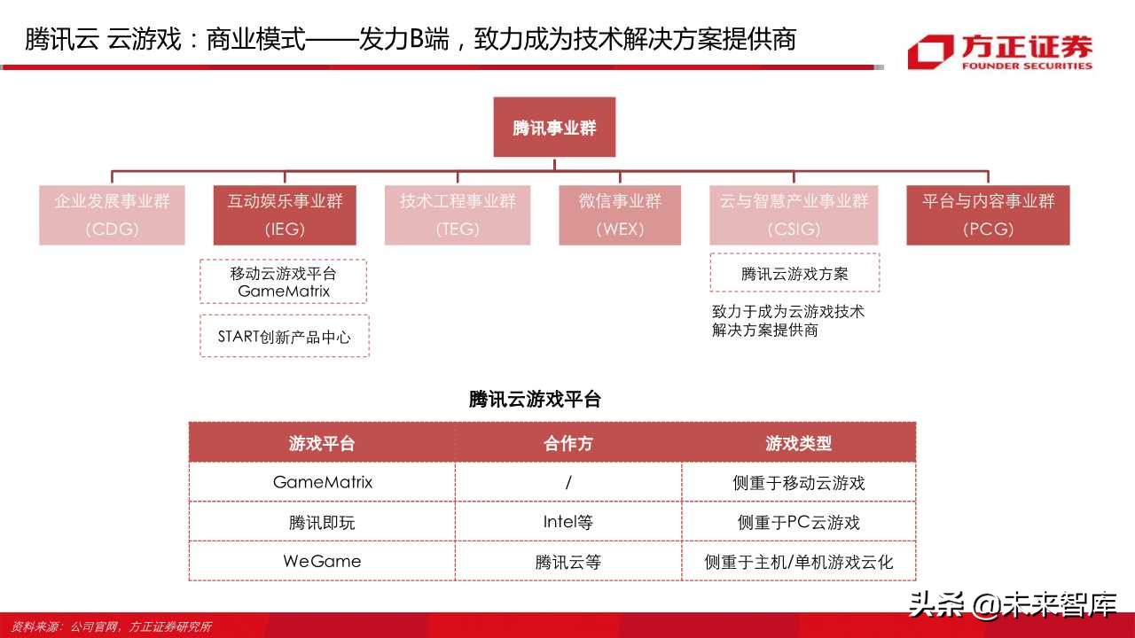 云游戏行业深度报告（66页）：中国云游戏之路
