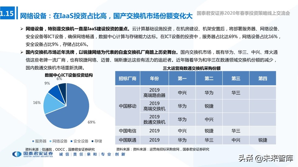 新基建专题报告：新型基建加速，产业应用共舞