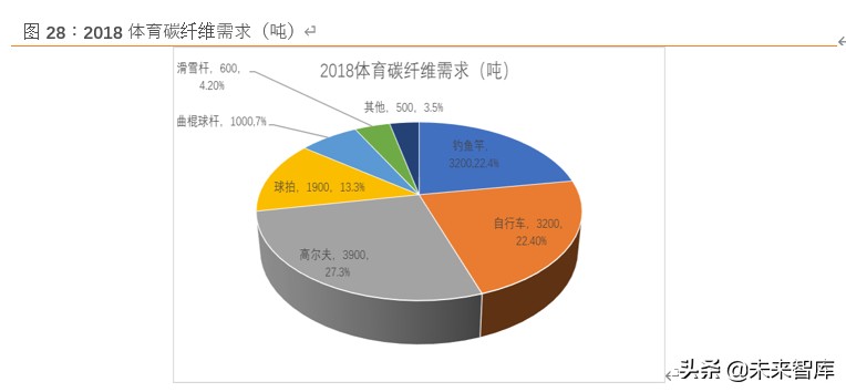 碳纤维行业深度研究：黑色黄金迎来行业风口
