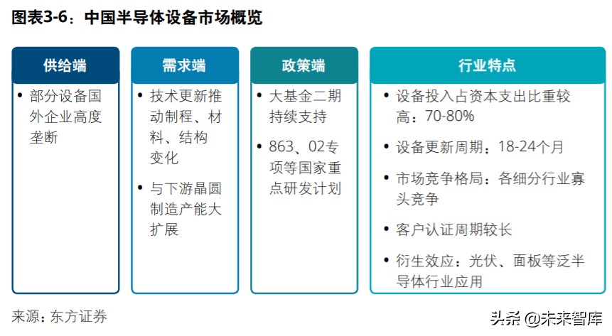 中国创投市场发展报告2020