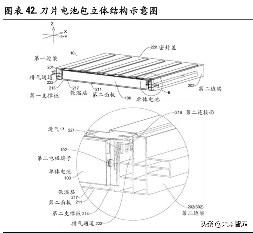 锂电池行业深度报告：无模组化降本路径清晰，磷酸铁锂有望复苏