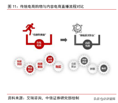 电商直播行业专题研究