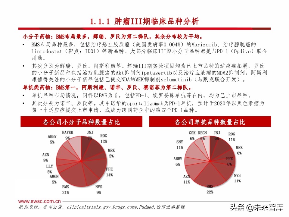 医药行业研发趋势研究：肿瘤和免疫协同，短期PD-1，长期双抗