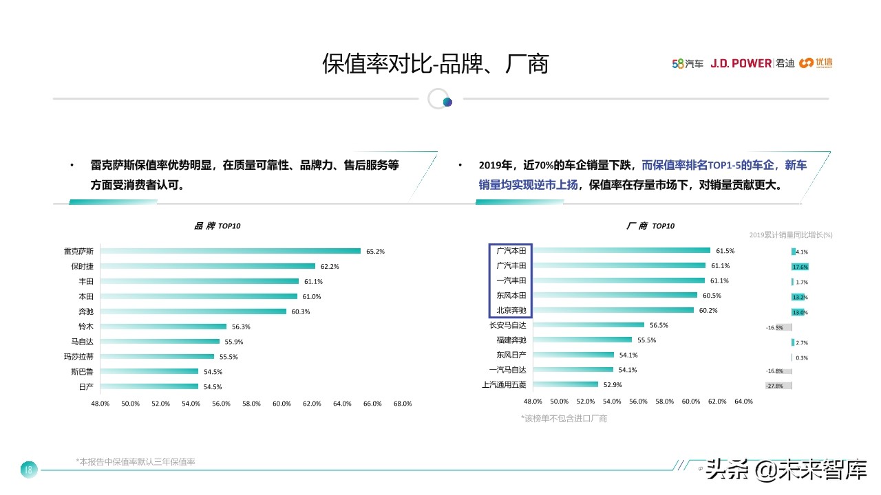 中国汽车保值率研究报告2020