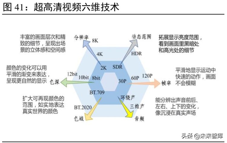 科技新基建专题报告：云经济爆发，数字化、智能化转型加速