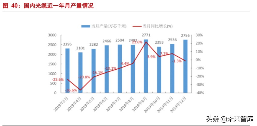 烽火通信深度解析：5G和ICT双引擎驱动增长
