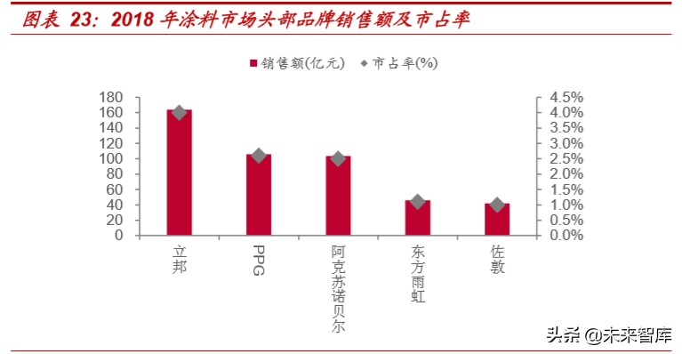 精装房行业深度报告：红利之外，格局几何