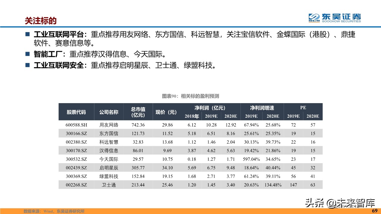计算机行业2020年度投资策略报告（87页）