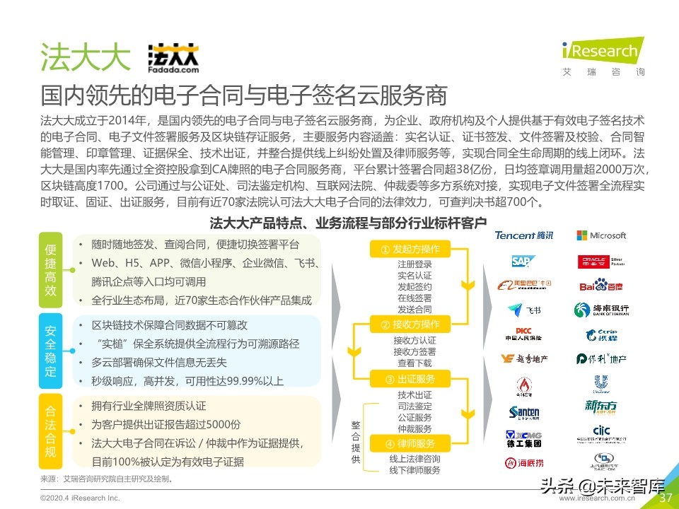 2020年中国企业服务研究报告