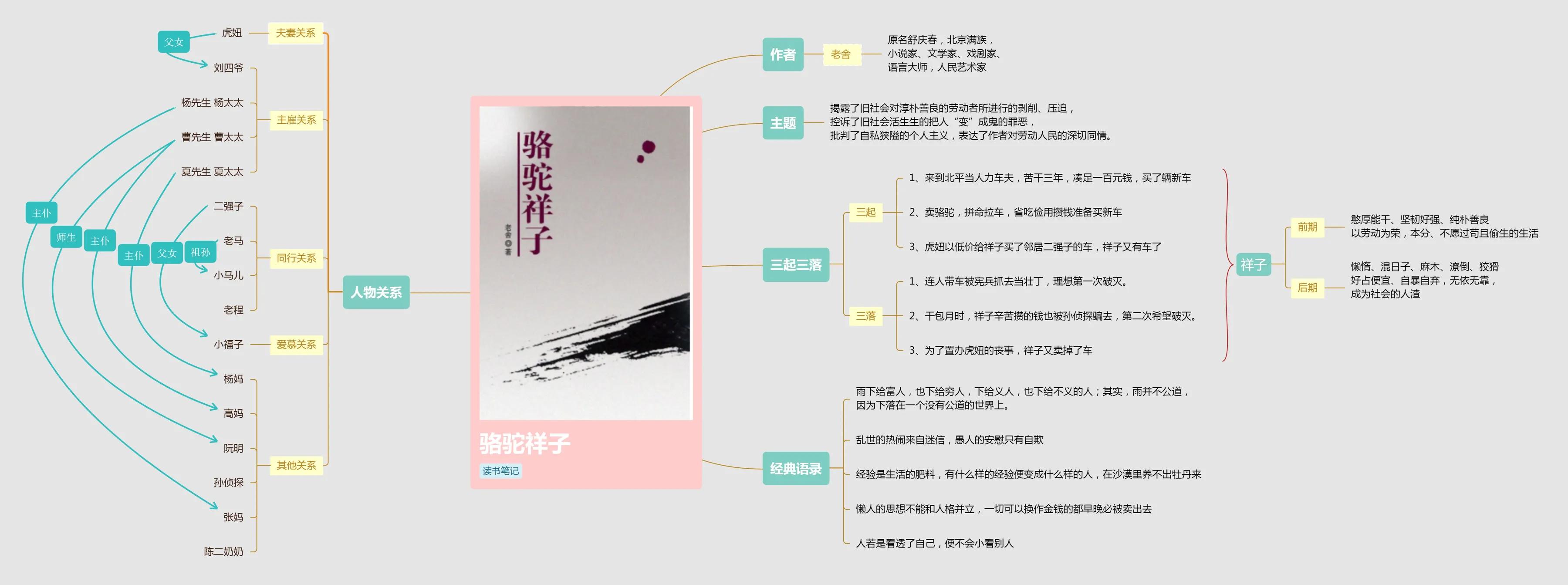 骆驼祥子的主要内容 骆驼祥子内容