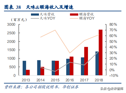 食品饮料行业深度研究报告：供应链能力筑就强者