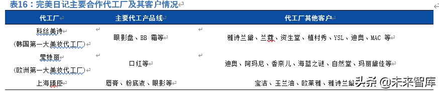 新零售深度报告：新流量、新消费兼论直播电商与MCN