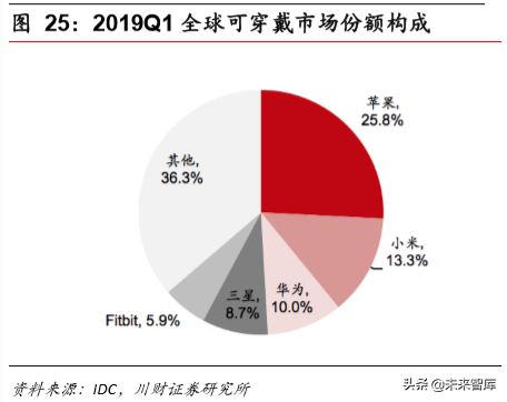 电子行业年度回顾与展望：5G产业链，半导体