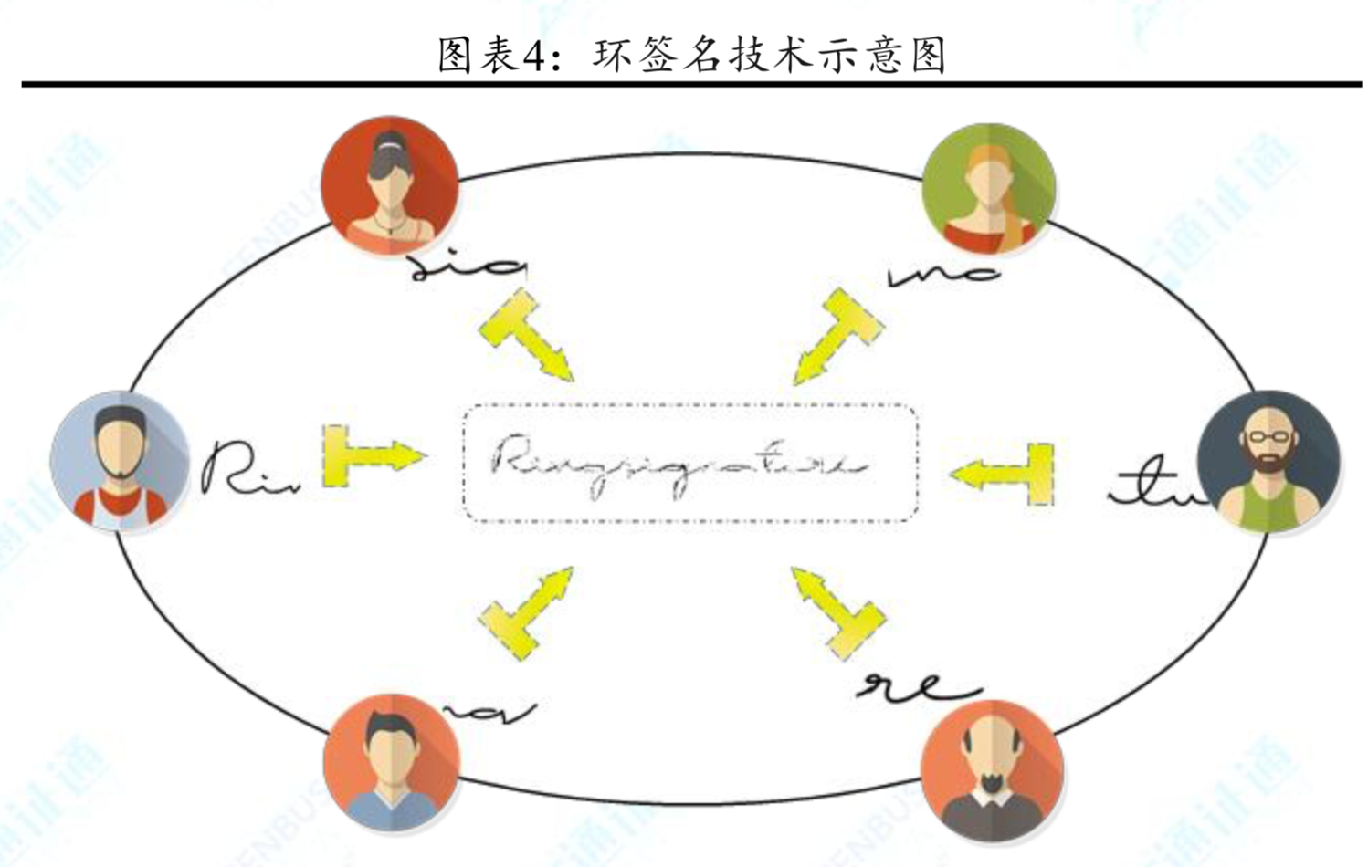 区块链技术专题之捍卫隐私：匿名技术的兴起