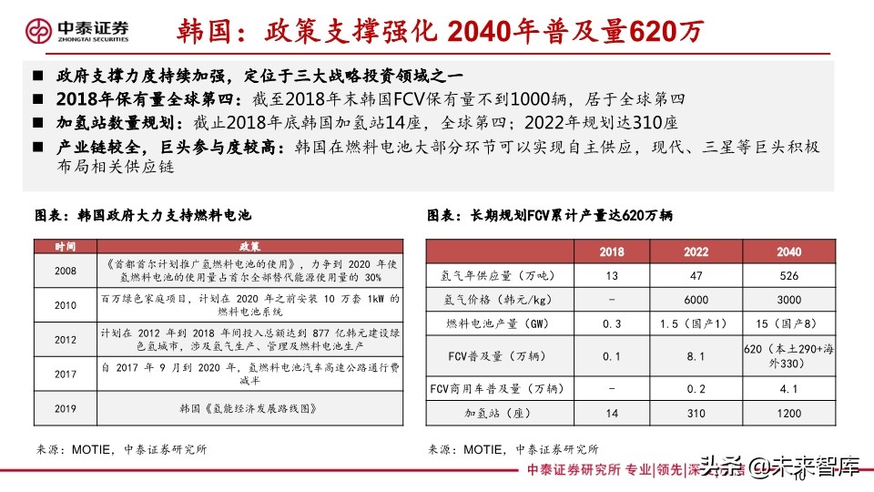 燃料电池专题报告：FCV爆发在即，能源转型持续推进