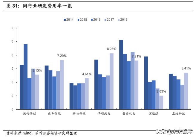 新能源光伏电池片设备供应商专题研究