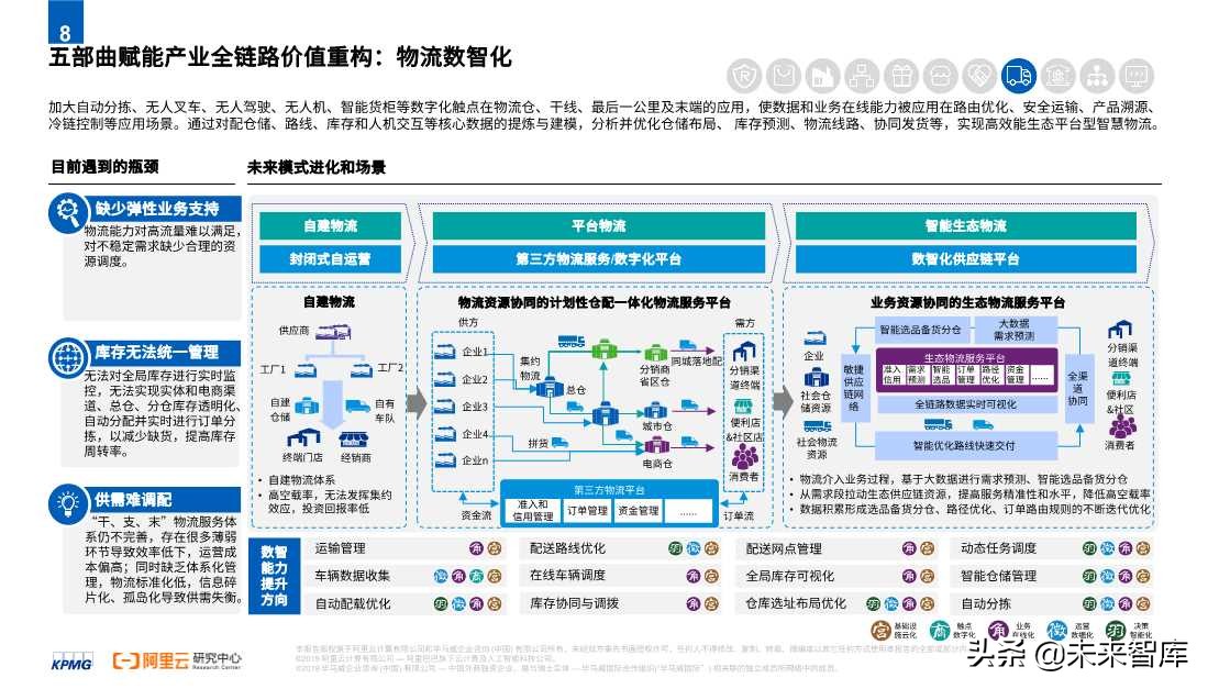 2020零售消費(fèi)產(chǎn)業(yè)全鏈路數(shù)智化轉(zhuǎn)型白皮書