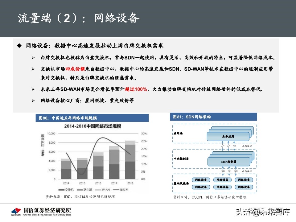5G新基建最新进展及投资机会深度分析报告