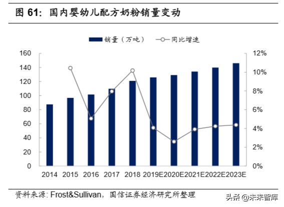 宅经济专题报告：从线上大数据梳理食品饮料新消费